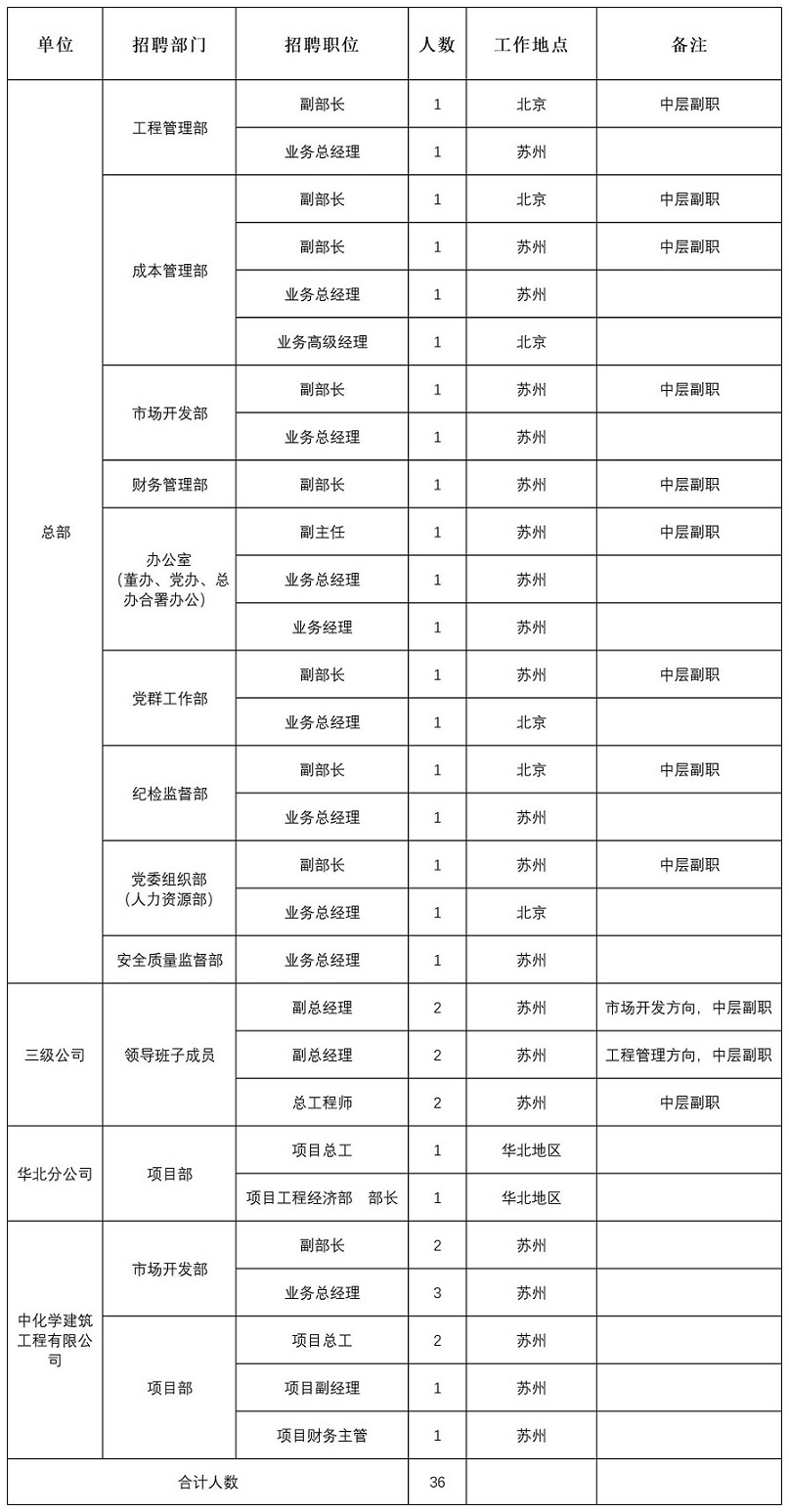 招聘崗位編制(1).jpg